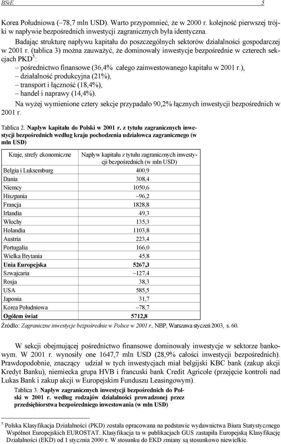 (tablica 3) można zauważyć, że dominowały inwestycje bezpośrednie w czterech sekcjach PKD 5 : pośrednictwo finansowe (36,4% całego zainwestowanego kapitału w 2001 r.