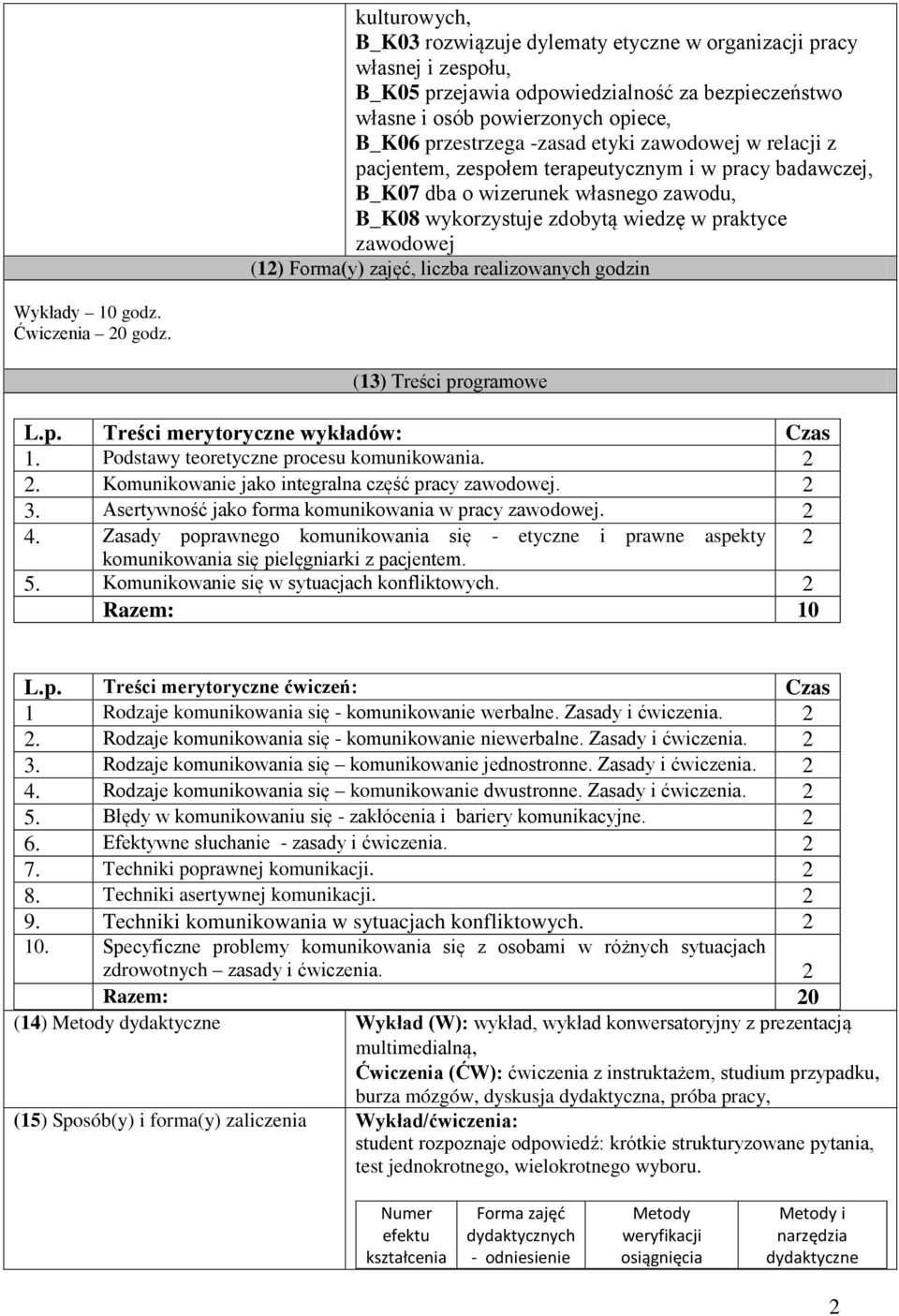 liczba realizowanych godzin Wykłady 10 godz. Ćwiczenia 20 godz. (13) Treści programowe L.p. Treści merytoryczne wykładów: Czas 1. Podstawy teoretyczne procesu komunikowania. 2 2.