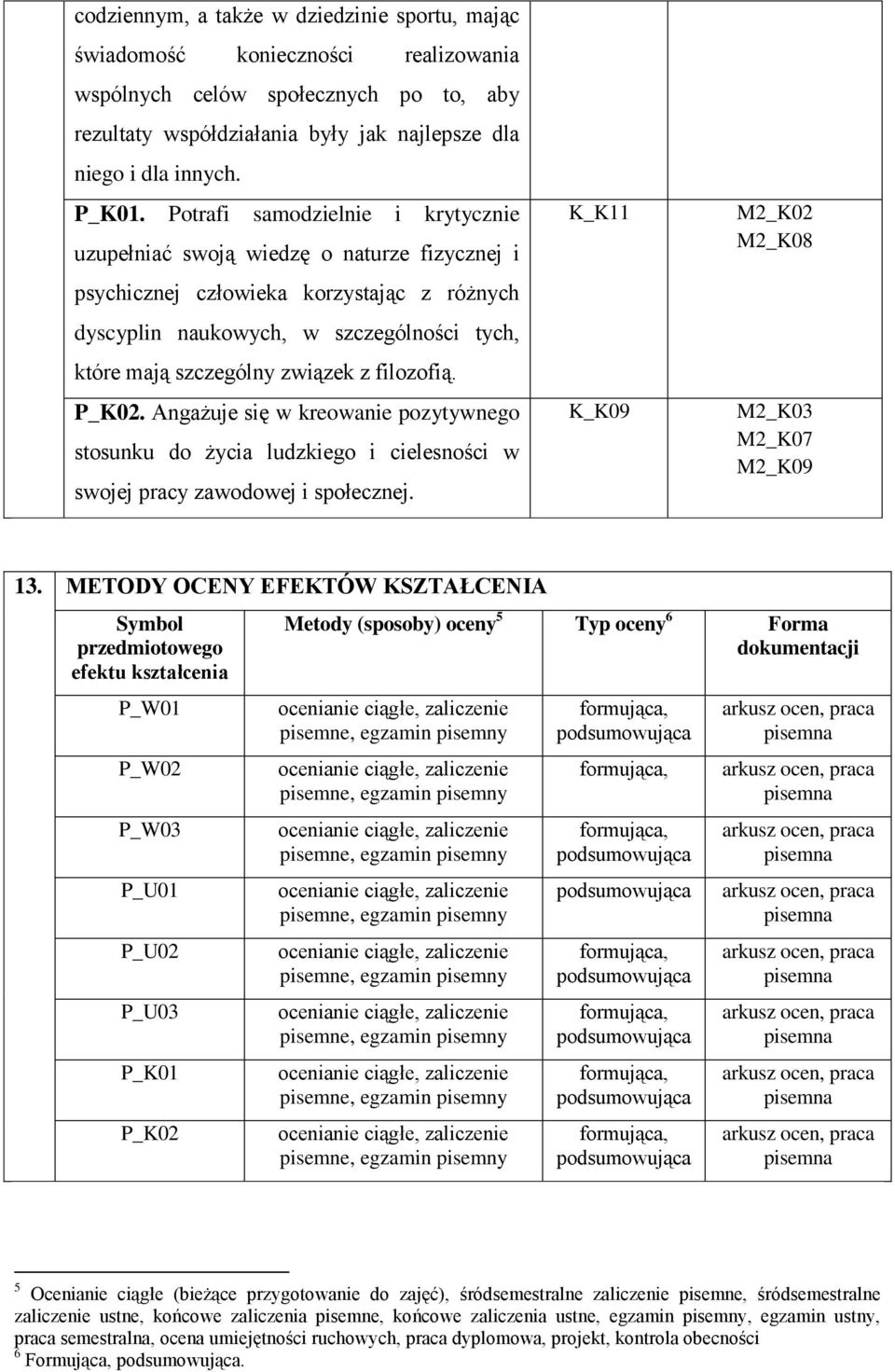 filozofią. P_K02. Angażuje się w kreowanie pozytywnego stosunku do życia ludzkiego i cielesności w swojej pracy zawodowej i społecznej. K_K11 K_K09 M2_K02 M2_K08 M2_K03 M2_K07 M2_K09 13.