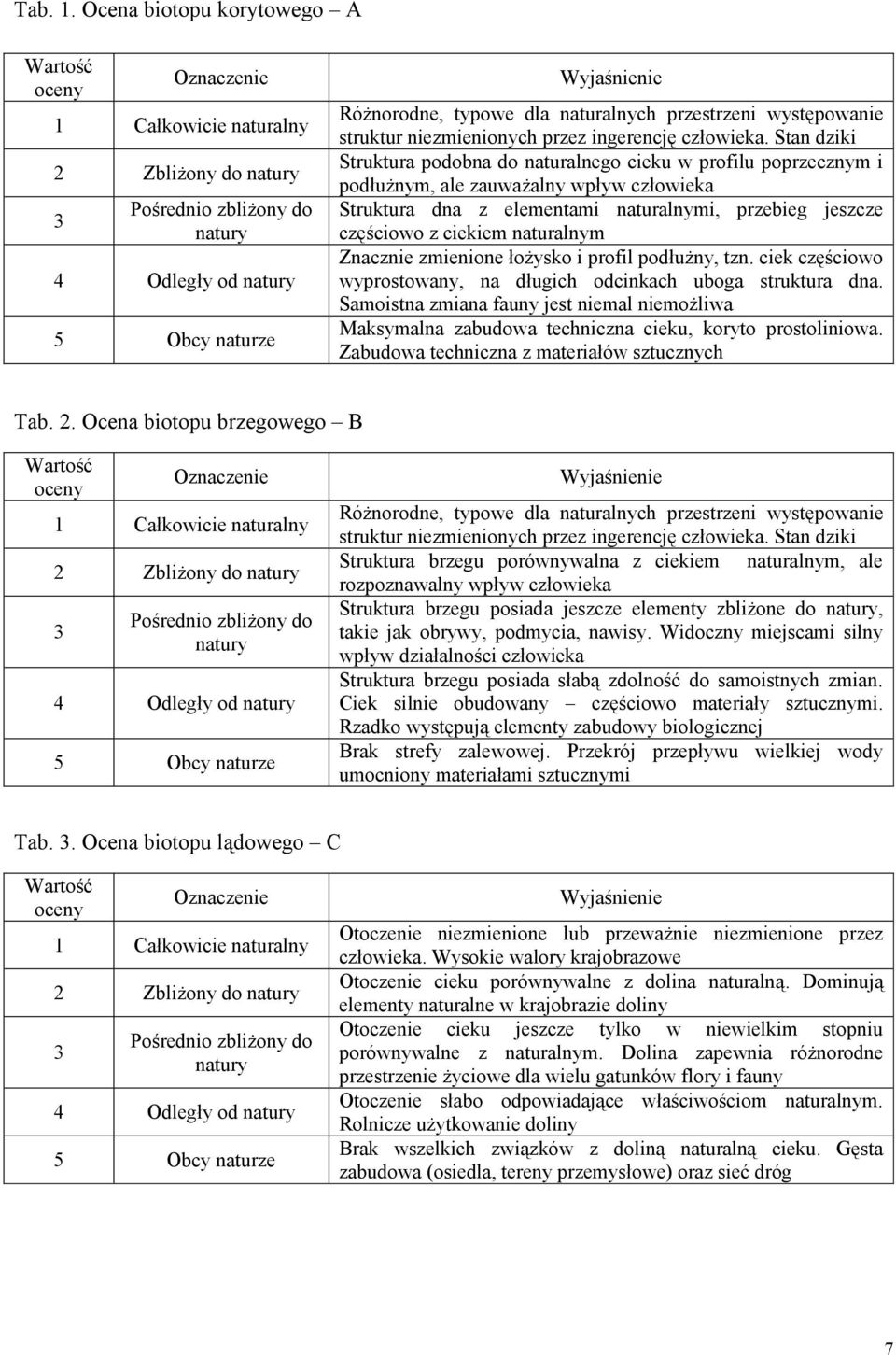 naturalnych przestrzeni występowanie struktur niezmienionych przez ingerencję człowieka.