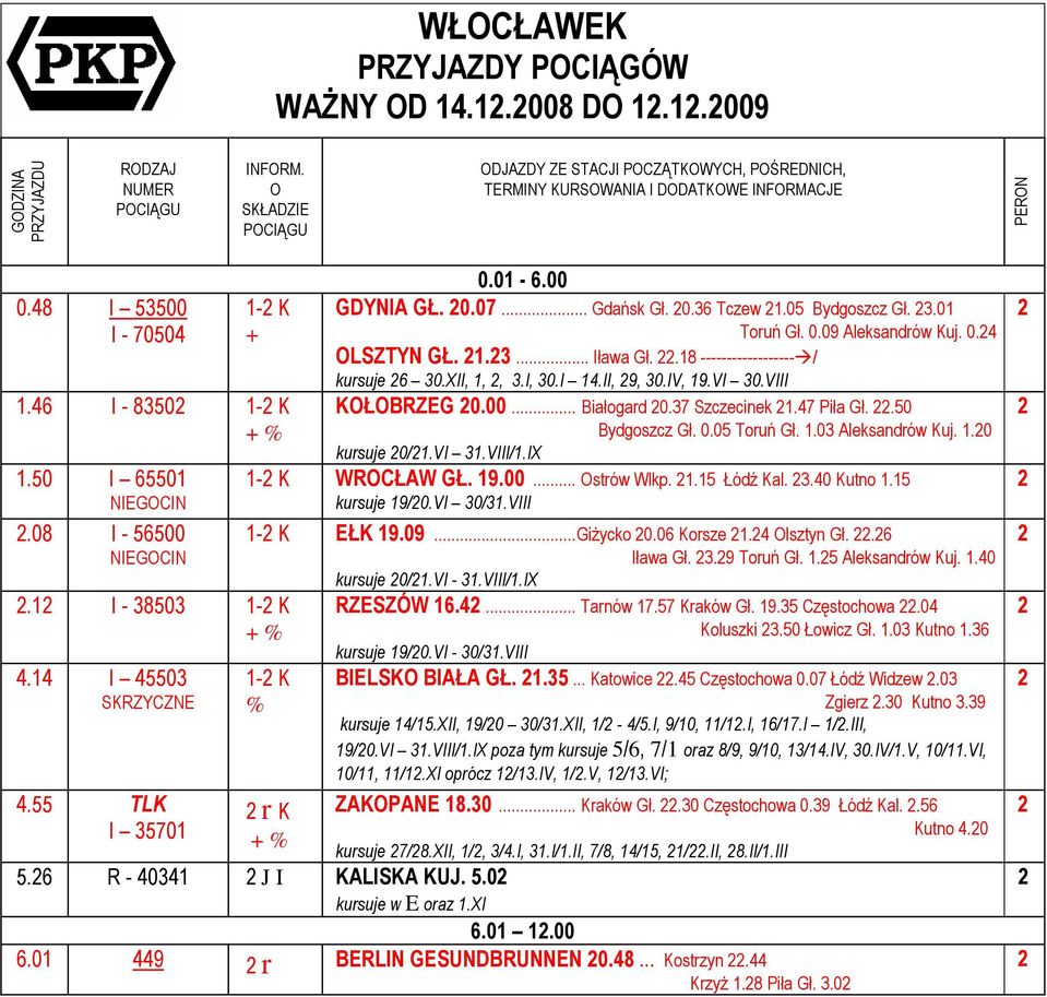 I - 38503 - K 4.4 I 45503 SKRZYCZNE 4.55 TLK I 3570 0.0-6.00 GDYNIA GŁ. 0.07... Gdańsk Gł. 0.36 Tczew.05 Bydgoszcz Gł. 3.0 Toruń Gł. 0.09 Aleksandrów Kuj. 0.4 OLSZTYN GŁ..3... Iława Gł.