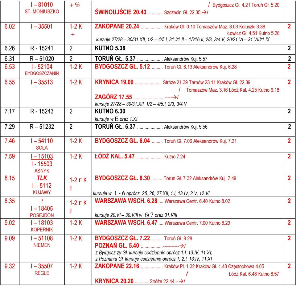 6.8 BYDGOSZCZANIN 6.55 I 3553 - K KRYNICA 9.09... StróŜe.39 Tarnów 3. Kraków Gł..39 / Tomaszów Maz. 3.6 Łódź Kal. 4.5 Kutno 6.8 ZAGÓRZ 7.55... ----- / kursuje 7/8 30/3.XII, / 4/5.I, /3, 3/4.V 7.