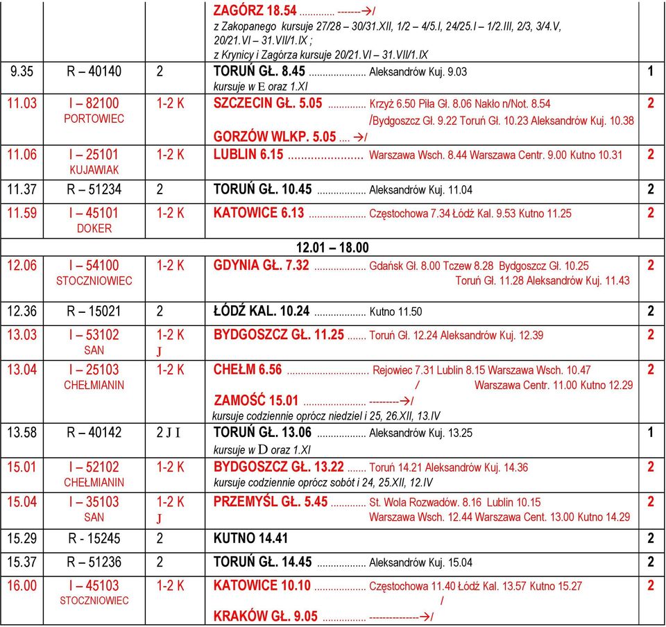 5... Warszawa Wsch. 8.44 Warszawa Centr. 9.00 Kutno 0.3.37 R 534 TORUŃ GŁ. 0.45... Aleksandrów Kuj..04.59 I 450 DOKER.06 I 5400 STOCZNIOWIEC - K KATOWICE 6.3... Częstochowa 7.34 Łódź Kal. 9.53 Kutno.