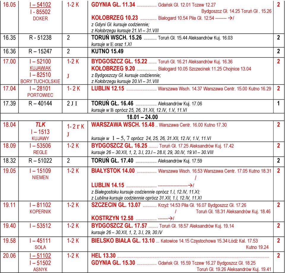 00 I 500 KUAWIAK I 850 BORY TUCHOLSKIE 7.04 I 80 PORTOWIEC - K BYDGOSZCZ GŁ. 5.... Toruń Gł. 6. Aleksandrów Kuj. 6.36 KOŁOBRZEG 9.0... Białogard 0.05 Szczecinek.5 Chojnice 3.04 z Bydgoszczy Gł.