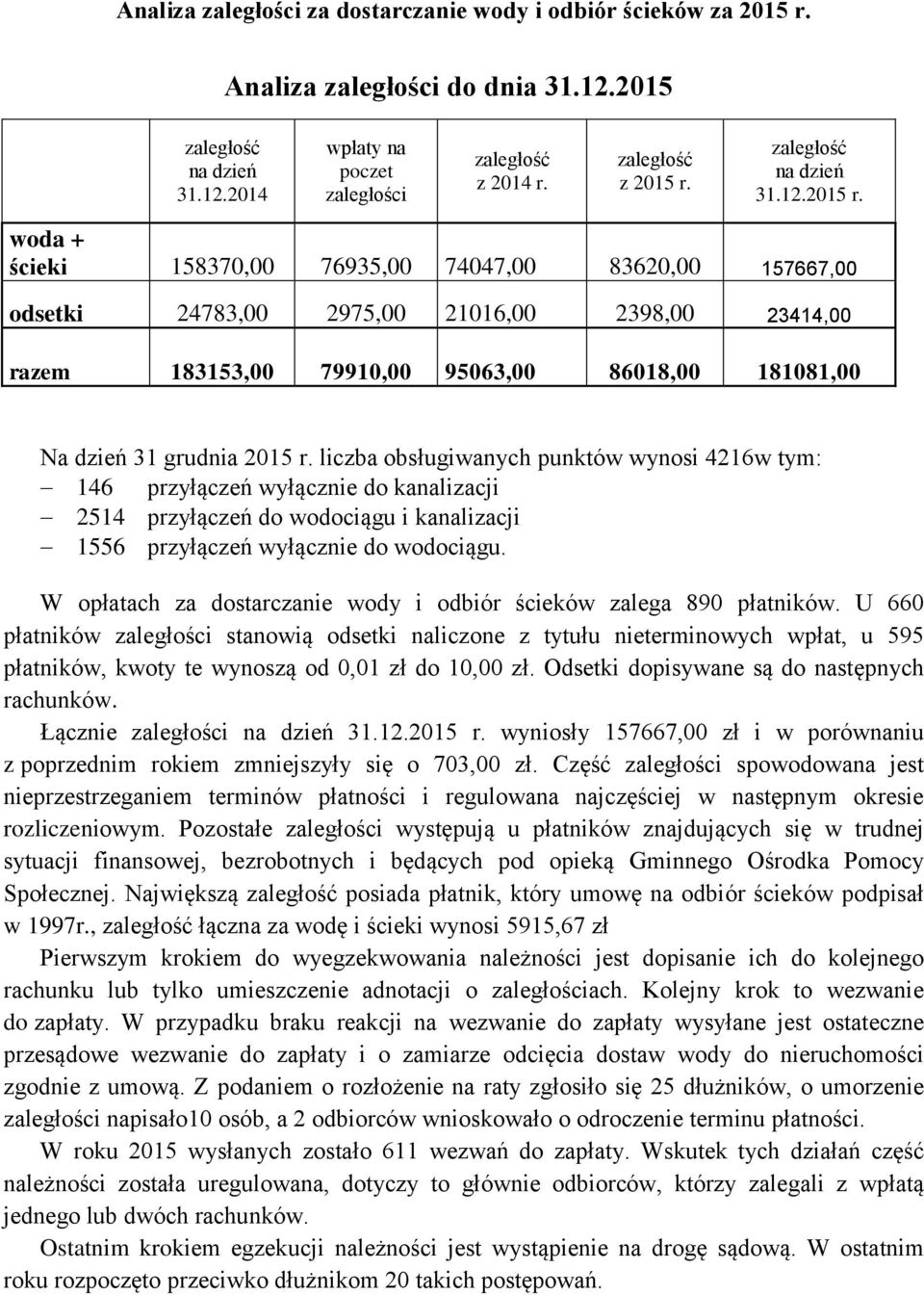 na dzień 31.12.2015 r.