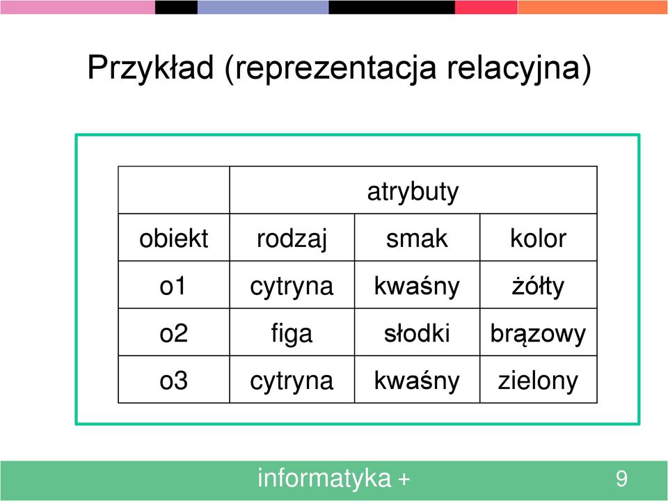 cytryna kwaśny żółty o2 figa słodki