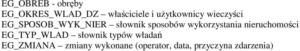 wykorzystania nieruchomości EG_TYP_WLAD słownik typów