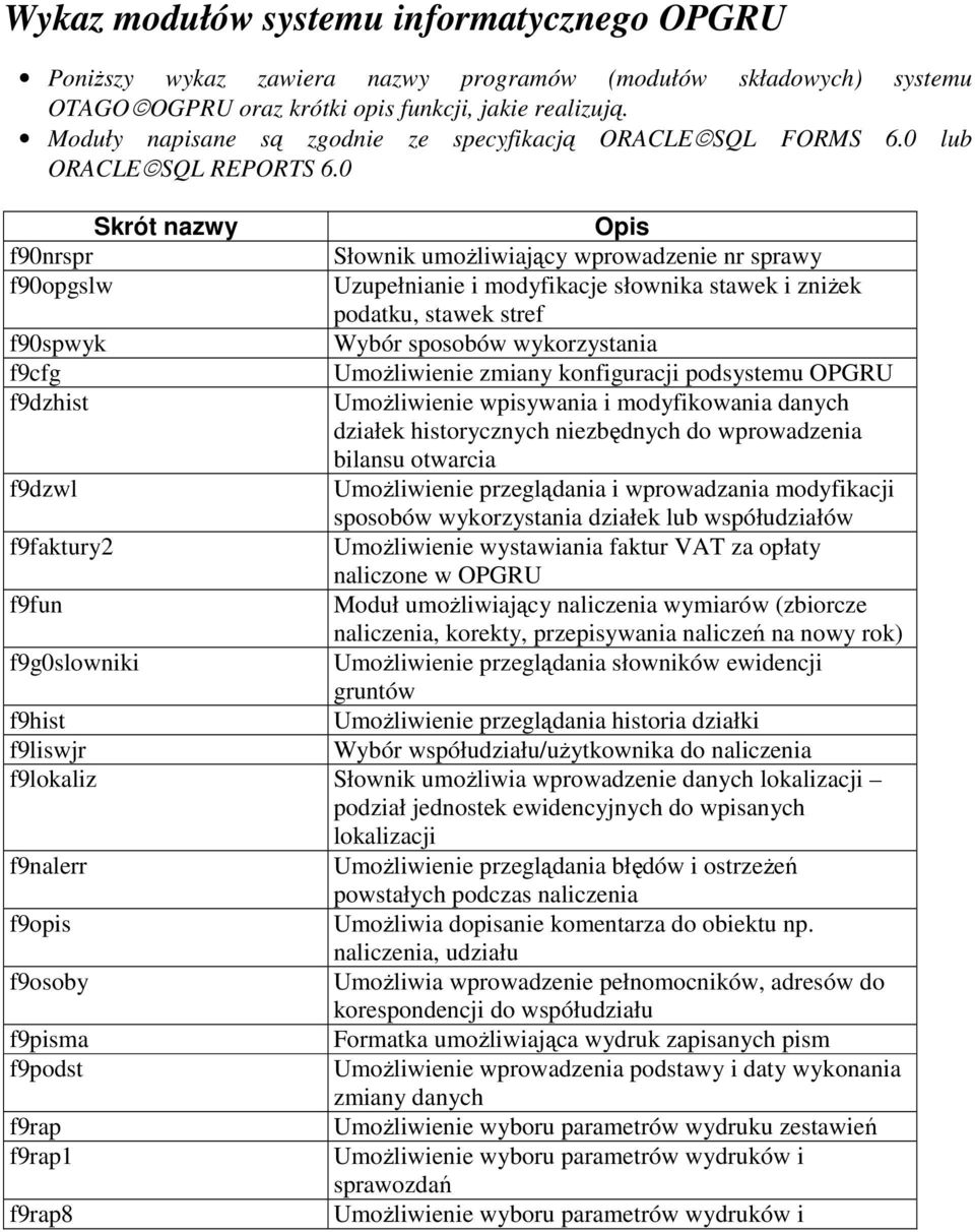 0 Skrót nazwy Opis f90nrspr Słownik umożliwiający wprowadzenie nr sprawy f90opgslw Uzupełnianie i modyfikacje słownika stawek i zniżek podatku, stawek stref f90spwyk Wybór sposobów wykorzystania