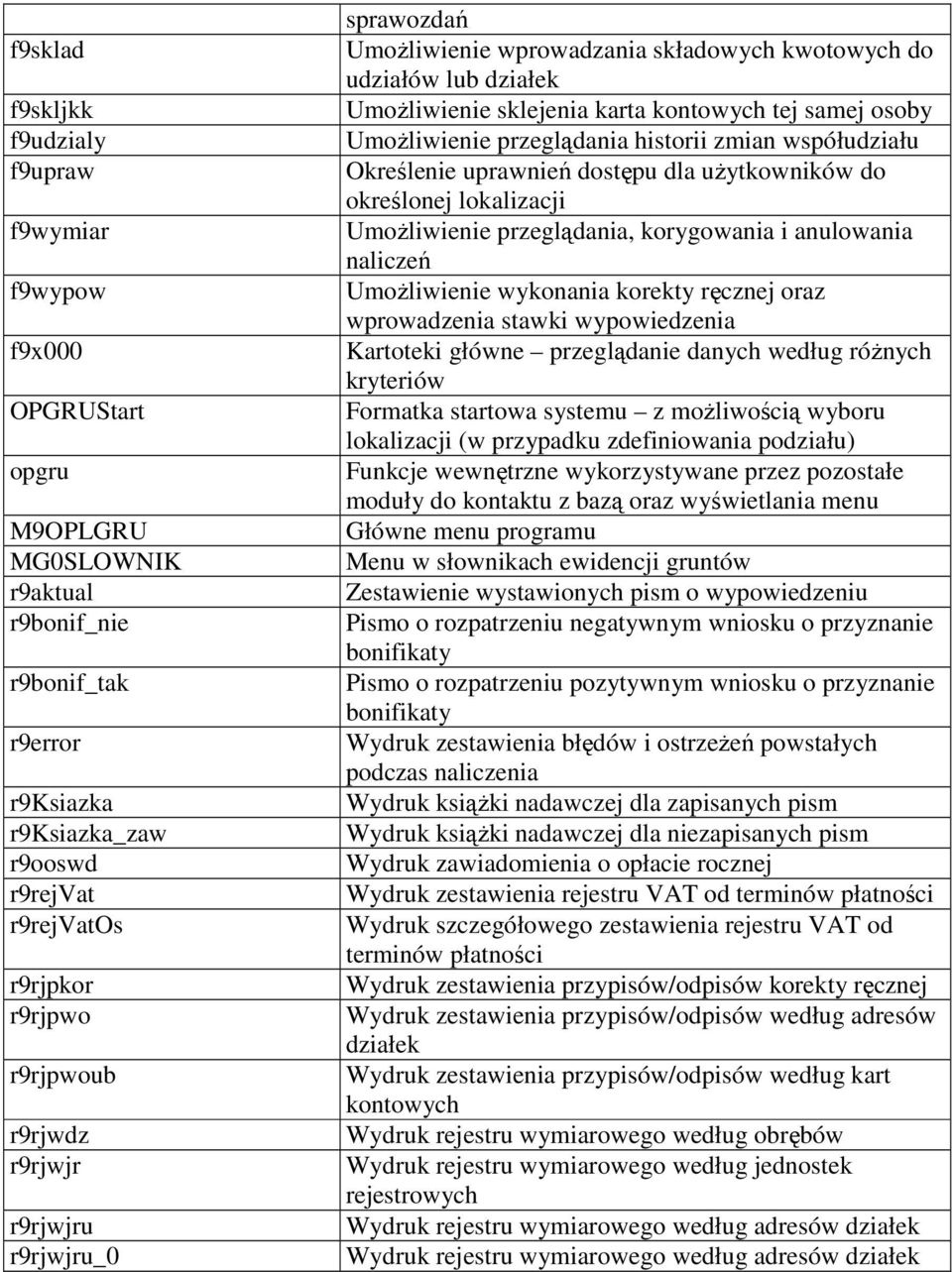 Umożliwienie przeglądania historii zmian współudziału Określenie uprawnień dostępu dla użytkowników do określonej lokalizacji Umożliwienie przeglądania, korygowania i anulowania naliczeń Umożliwienie