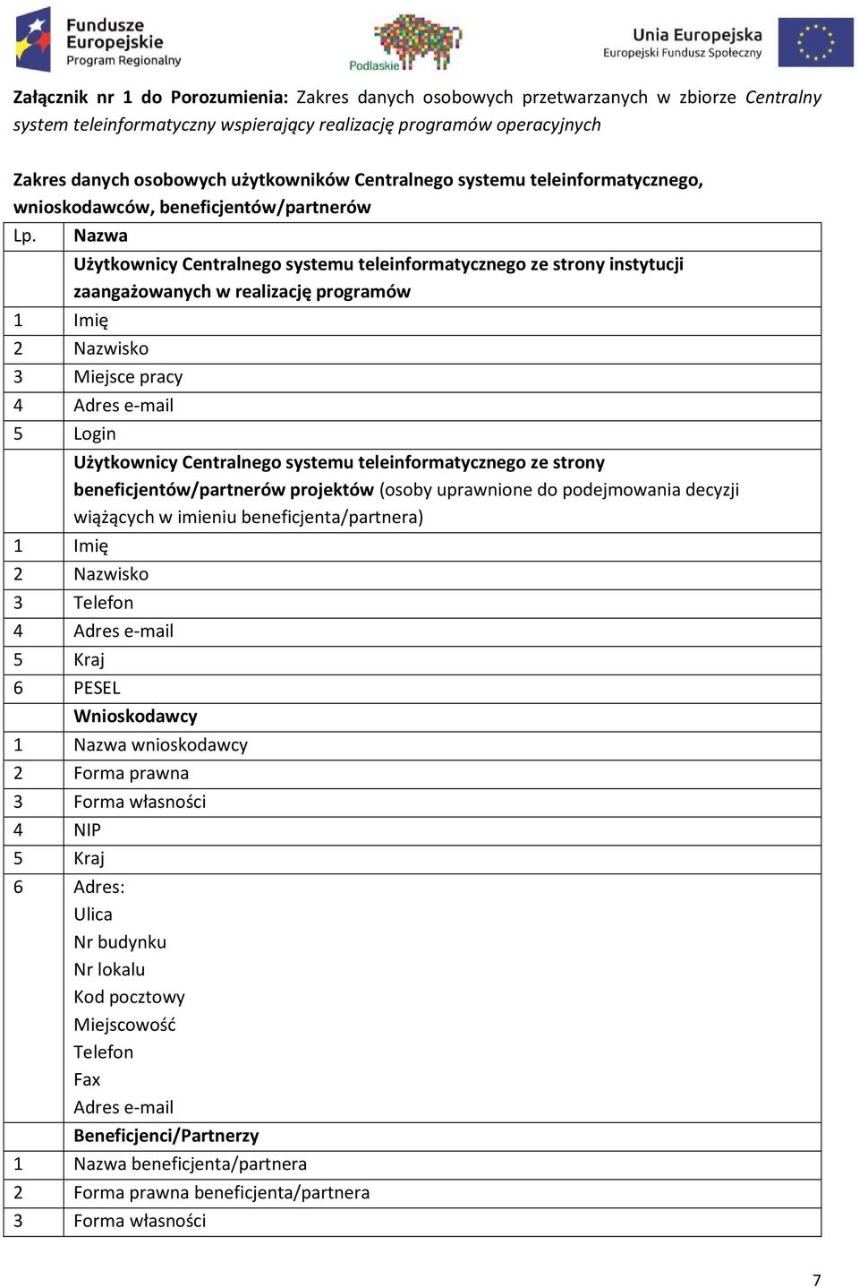 Nazwa 1 Imię Użytkownicy Centralnego systemu teleinformatycznego ze strony instytucji zaangażowanych w realizację programów 2 Nazwisko 3 Miejsce pracy 4 Adres e-mail 5 Login 1 Imię Użytkownicy