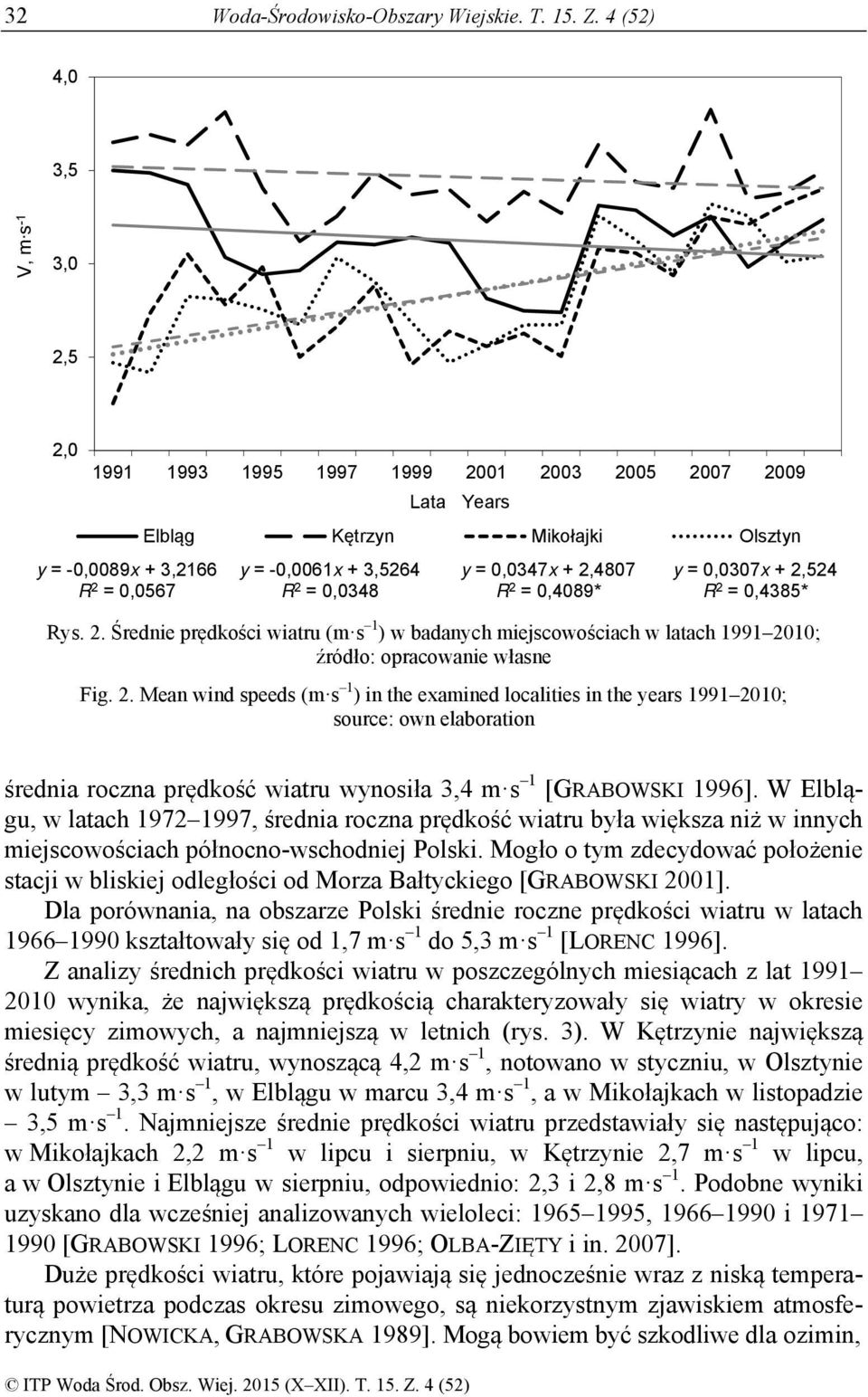 Olsztyn y = 0,0347x + 2,4807 R 2 = 0,4089* y = 0,0307x + 2,524 R 2 = 0,4385* Rys. 2. Średnie prędkości wiatru (m s 1 ) w badanych miejscowościach w latach 1991 2010; źródło: opracowanie własne Fig. 2. Mean wind speeds (m s 1 ) in the examined localities in the years 1991 2010; source: own elaboration średnia roczna prędkość wiatru wynosiła 3,4 m s 1 [GRABOSKI 1996].