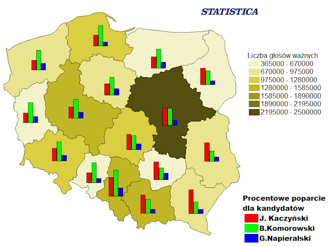 c) Kartodiagram pokazuje zwykle dwa zjawiska, jedno za pomocą diagramu