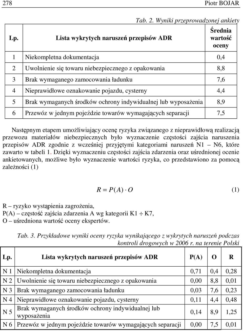 oznakowanie pojazdu, cysterny 4,4 5 Brak wymaganych środków ochrony indywidualnej lub wyposaŝenia 8,9 6 Przewóz w jednym pojeździe towarów wymagających separacji 7,5 Następnym etapem umoŝliwiający