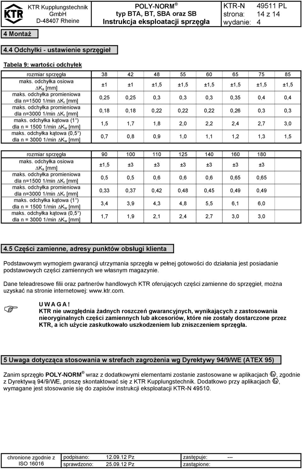 odchyłka promieniowa dla n=3000 1/min K r [mm] 0,18 0,18 0,22 0,22 0,22 0,26 0,3 0,3 maks. odchyłka kątowa (1 ) dla n = 1500 1/min K w [mm] 1,5 1,7 1,8 2,0 2,2 2, 2,7 3,0 maks.