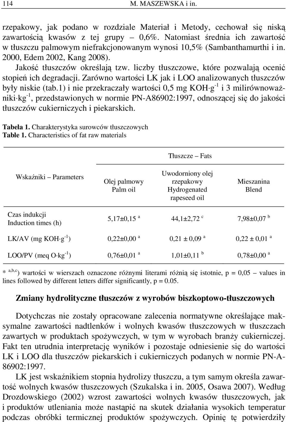 liczby tłuszczowe, które pozwalają ocenić stopień ich degradacji. Zarówno wartości LK jak i LOO analizowanych tłuszczów były niskie (tab.