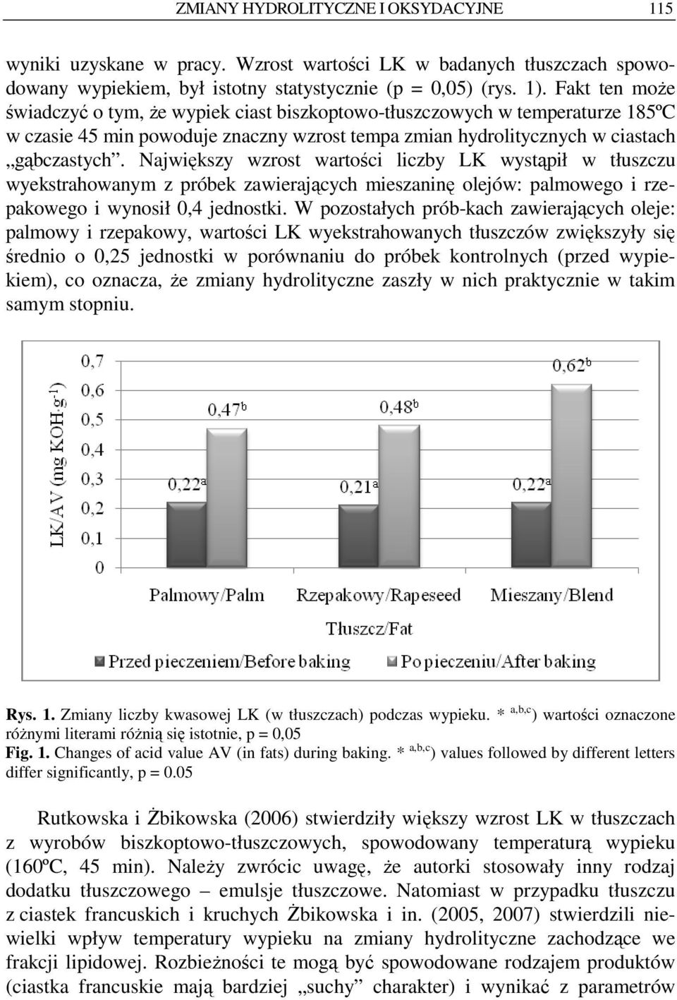 Największy wzrost wartości liczby LK wystąpił w tłuszczu wyekstrahowanym z próbek zawierających mieszaninę olejów: palmowego i rzepakowego i wynosił 0,4 jednostki.