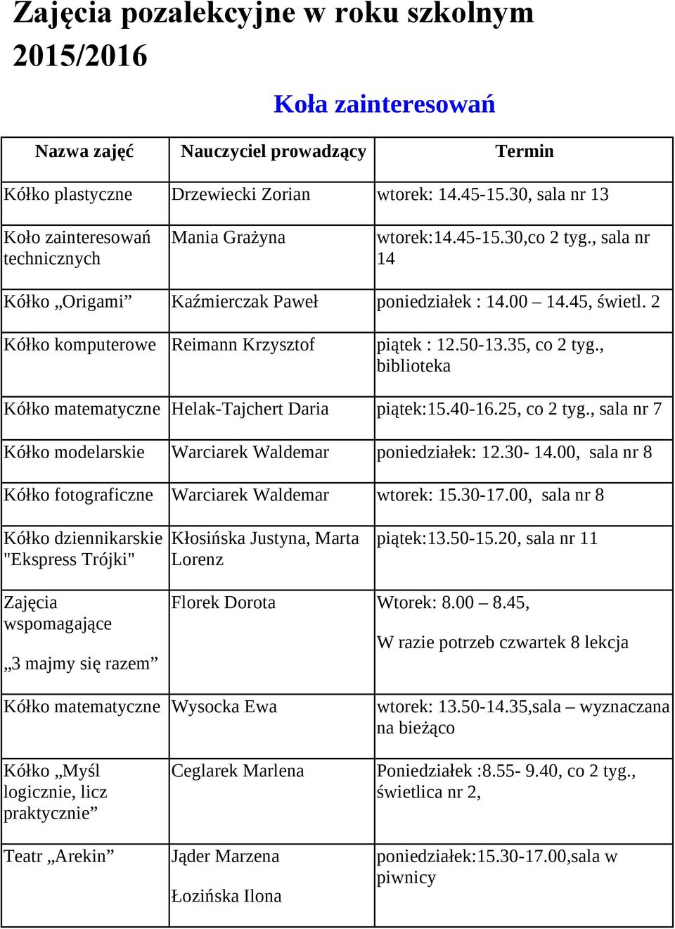 2 Kółko komputerowe Reimann Krystof piątek : 12.50-13.35, co 2 tyg., biblioteka Kółko matematycne Helak-Tajchert Daria piątek:15.40-16.25, co 2 tyg.