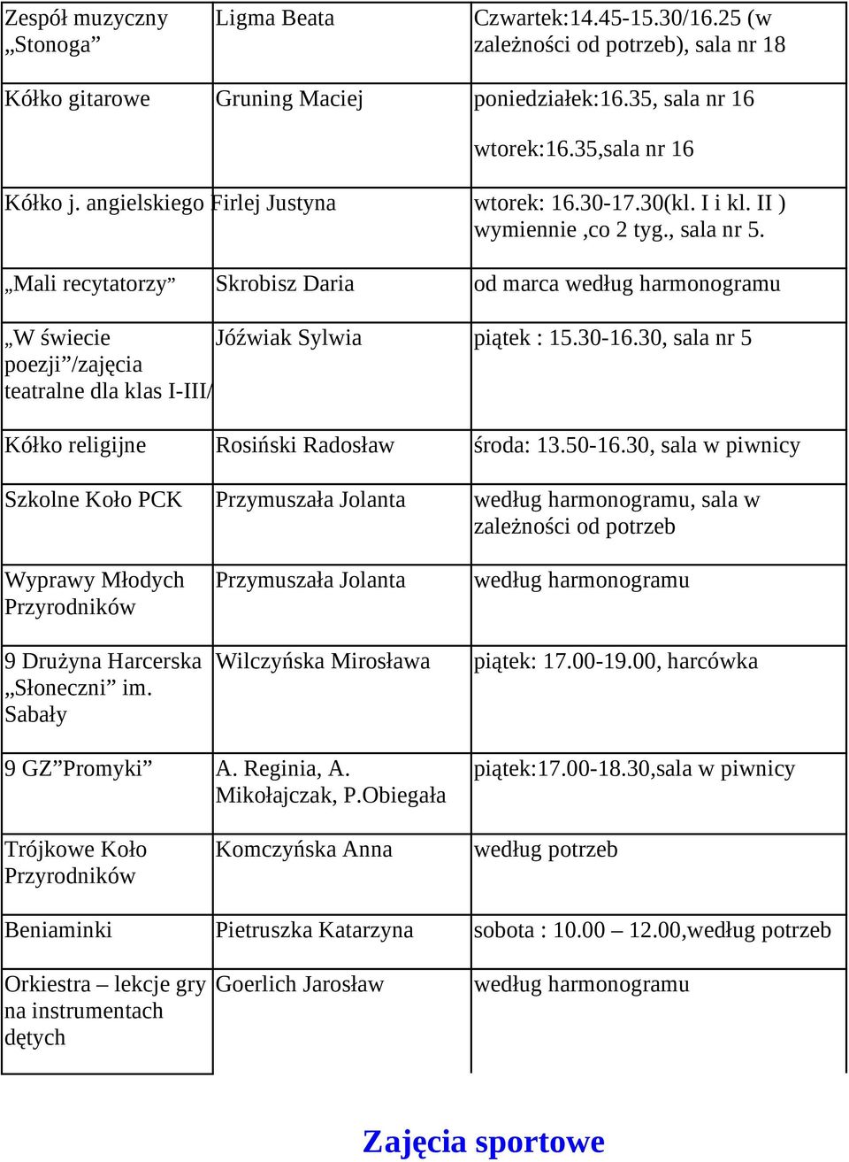 30, sala nr 5 poeji /ajęcia teatralne dla klas I-III/ Kółko religijne Rosiński Radosław środa: 13.50-16.