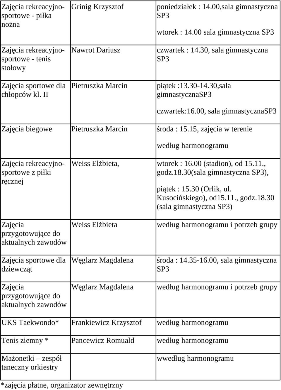 00, sala gimnastycnasp3 Zajęcia biegowe Pietruska Marcin środa : 15.15, ajęcia w terenie według harmonogramu Zajęcia rekreacyjnosportowe piłki ręcnej Weiss Elżbieta, wtorek : 16.00 (stadion), od 15.