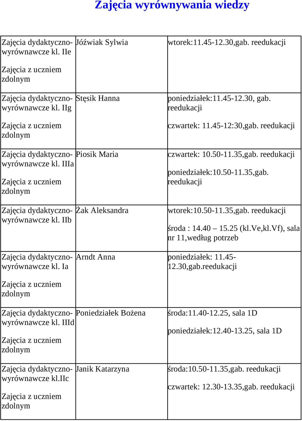 50-11.35,gab. reedukacji środa : 14.40 15.25 (kl.ve,kl.vf), sala nr 11,według potreb kl. Ia Arndt Anna poniediałek: 11.45-12.30,gab.reedukacji kl.