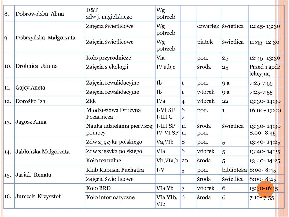 25 12:45-13:30 Zajęcia z ekologii IV a,b,c środa 25 Przed 1 godz. lekcyjną Zajęcia rewalidacyjne Ib 1 pon. 9 a 7:25-7:55 Zajęcia rewalidacyjne Ib 1 wtorek 9 a 7:25-7:55 12.