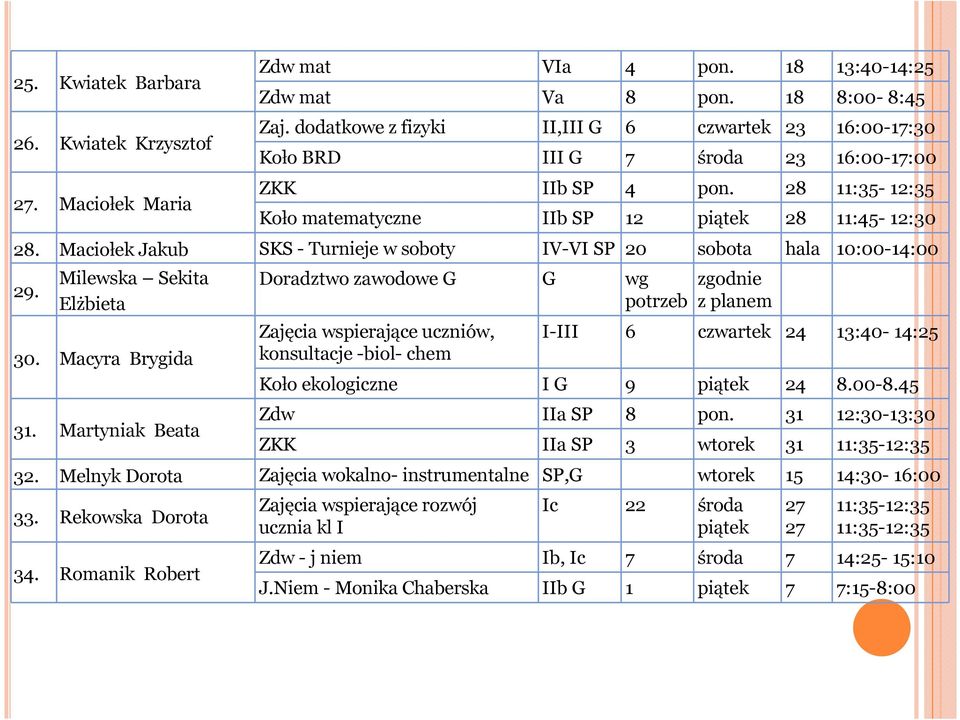 Maciołek Jakub SKS- Turnieje w soboty IV-VI SP 20 sobota hala 10:00-14:00 29. Milewska Sekita Elżbieta 30. Macyra Brygida 31.