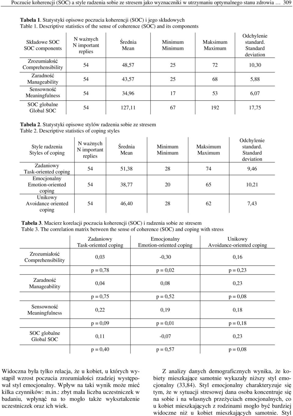 Descriptive statistics of the sense of coherence (SOC) and its components Składowe SOC SOC components Zrozumiałość Comprehensibility Zaradność Manageability Sensowność Meaningfulness SOC globalne
