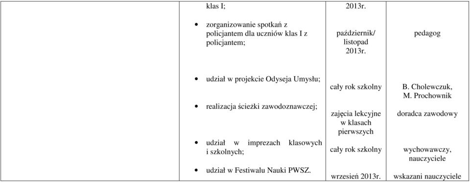 pedagog udział w projekcie Odyseja Umysłu; realizacja ścieżki zawodoznawczej; udział w imprezach