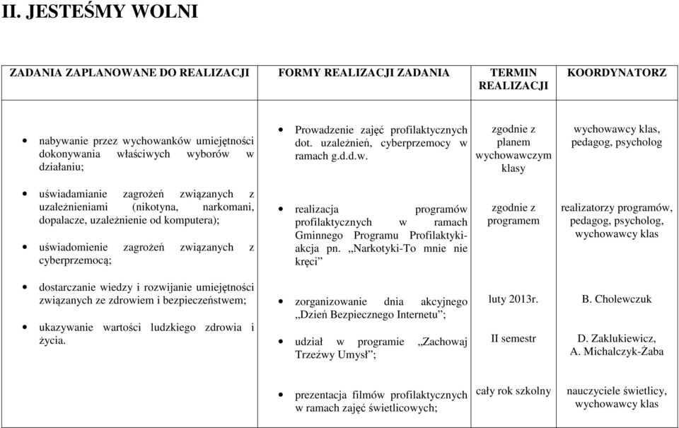 uzależnienie od komputera); uświadomienie zagrożeń związanych z cyberprzemocą; realizacja programów profilaktycznych w ramach Gminnego Programu Profilaktykiakcja pn.