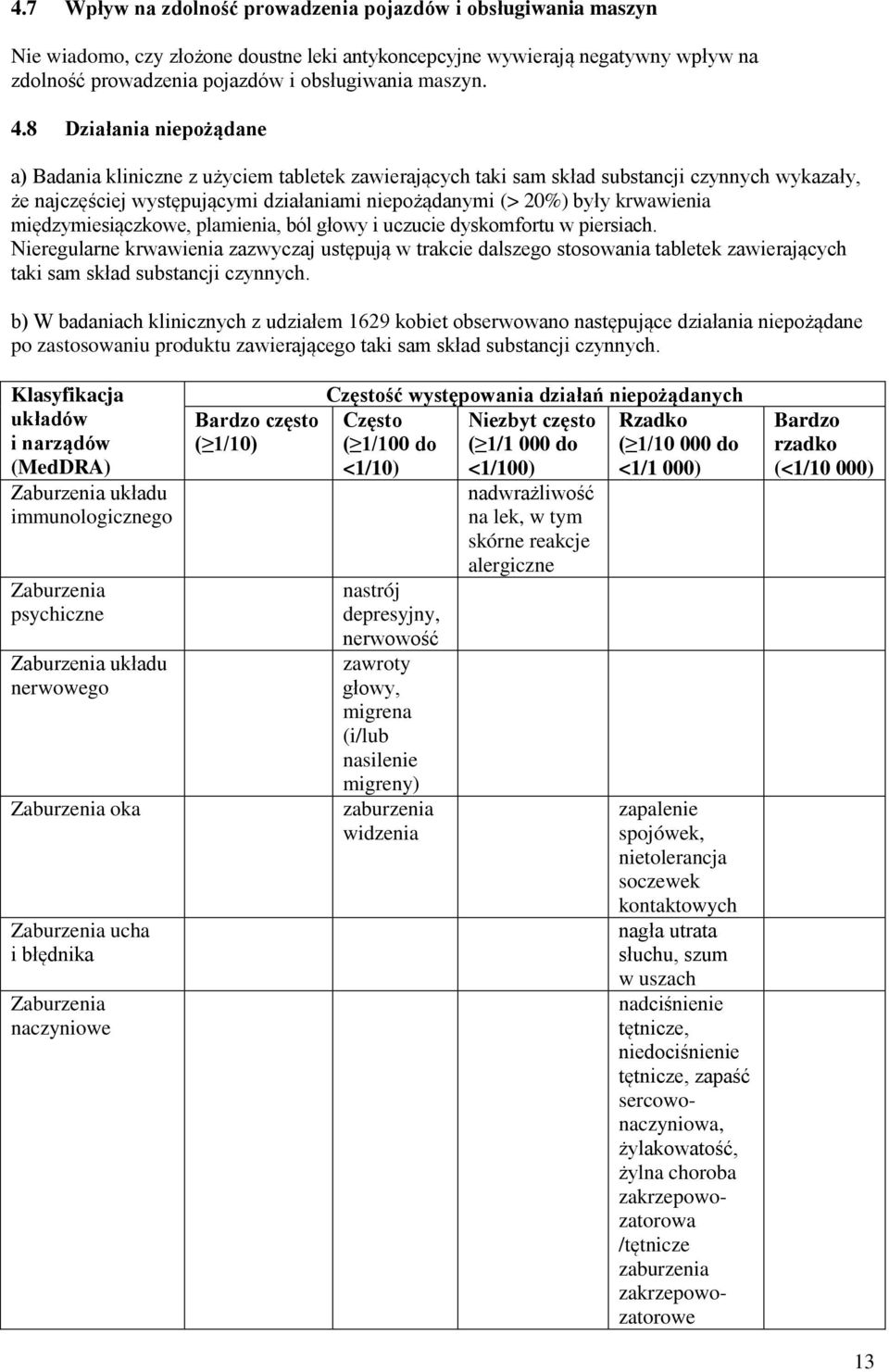 krwawienia międzymiesiączkowe, plamienia, ból głowy i uczucie dyskomfortu w piersiach.