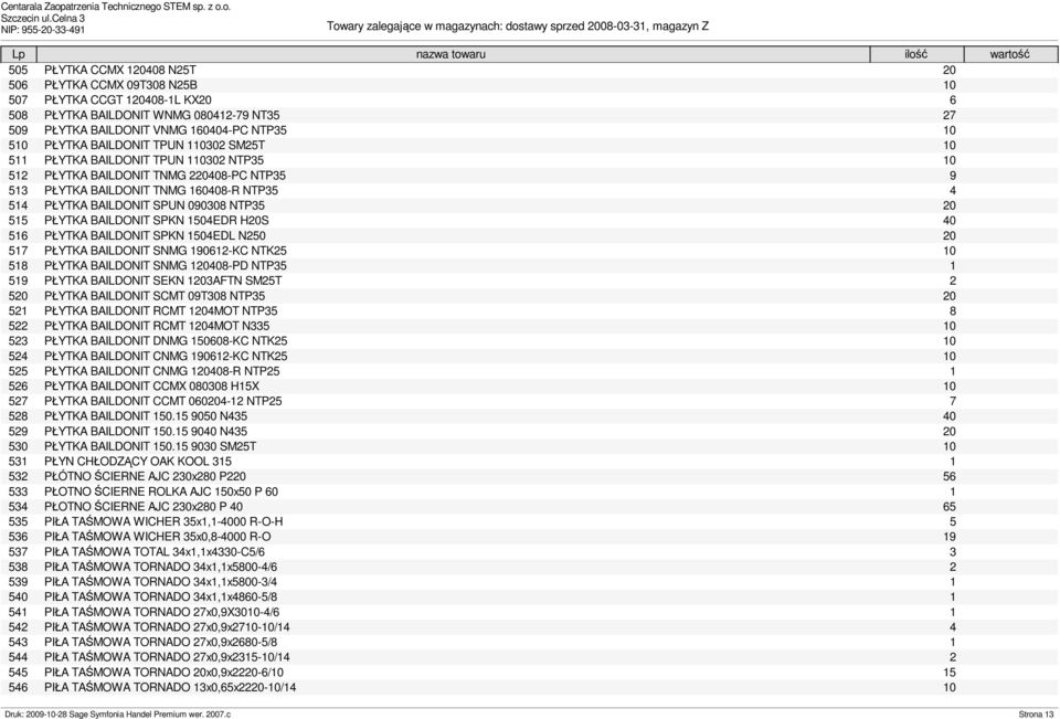 20 515 P YTKA BAILDONIT SPKN 1504EDR H20S 40 516 P YTKA BAILDONIT SPKN 1504EDL N250 20 517 P YTKA BAILDONIT SNMG 190612-KC NTK25 10 518 P YTKA BAILDONIT SNMG 120408-PD NTP35 1 519 P YTKA BAILDONIT