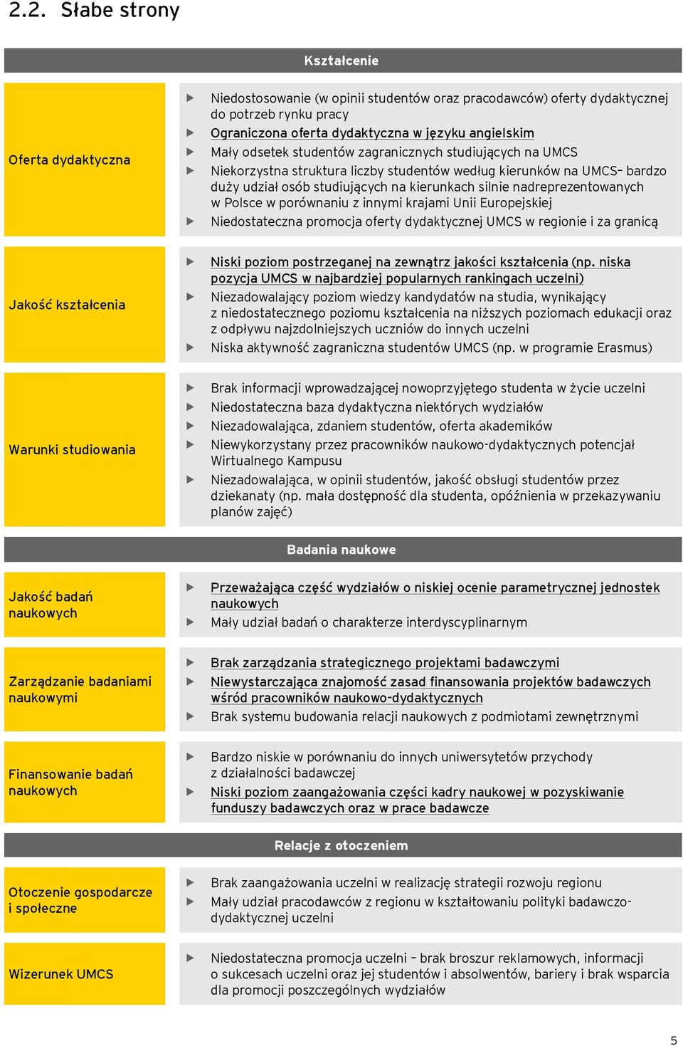 nadreprezentowanych w Polsce w porównaniu z innymi krajami Unii Europejskiej Niedostateczna promocja oferty dydaktycznej UMCS w regionie i za granicą Jakość kształcenia Niski poziom postrzeganej na