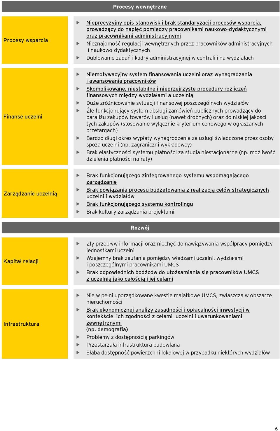 Niemotywacyjny system finansowania uczelni oraz wynagradzania i awansowania pracowników Skomplikowane, niestabilne i nieprzejrzyste procedury rozliczeń finansowych między wydziałami a uczelnią Duże