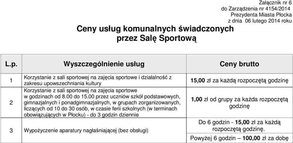 00 przez uczniów szkół podstawowych, gimnazjalnych i ponadgimnazjalnych, w grupach zorganizowanych, liczących od 0 do 0 osób, w czasie ferii szkolnych (w terminach