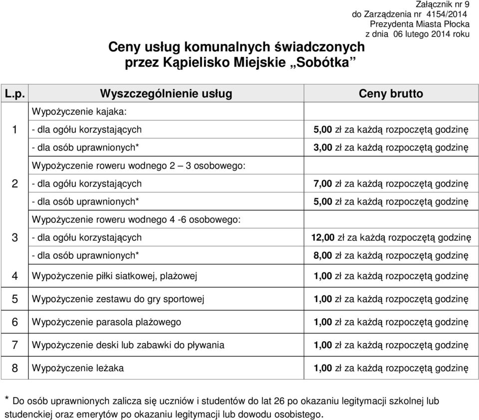 rozpoczętą godzinę Wypożyczenie roweru wodnego 4-6 osobowego: - dla ogółu korzystających,00 zł za każdą rozpoczętą godzinę - dla osób uprawnionych* 8,00 zł za każdą rozpoczętą godzinę 4 Wypożyczenie