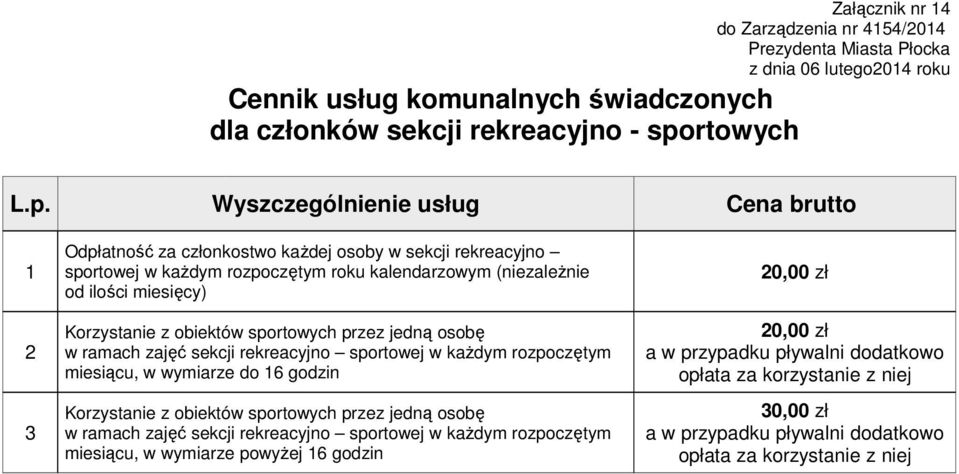 Wyszczególnienie usług Cena brutto Odpłatność za członkostwo każdej osoby w sekcji rekreacyjno sportowej w każdym rozpoczętym roku kalendarzowym (niezależnie od ilości miesięcy) Korzystanie z