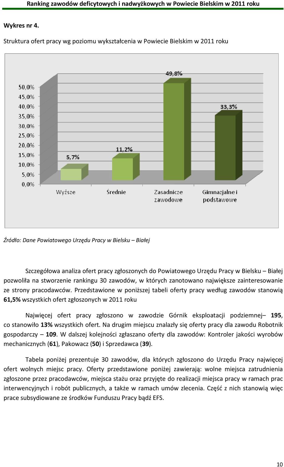 rankingu 30 zawodów, w których zanotowano największe zainteresowanie ze strony pracodawców.