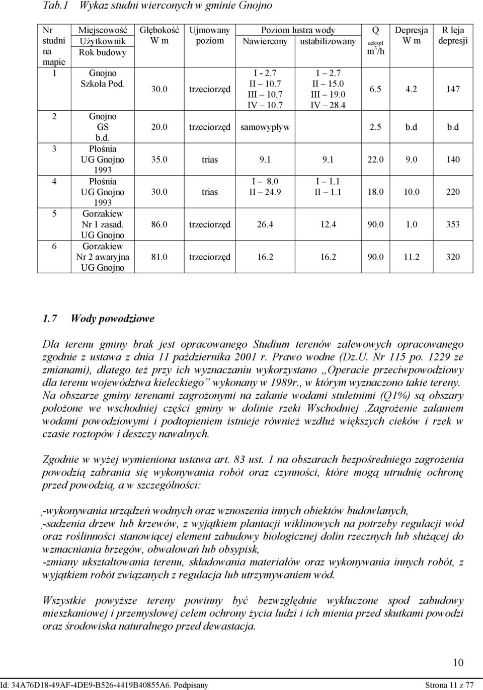 0 9.0 140 30.0 trias I 8.0 II 24.9 I 1.1 II 1.1 18.0 10.0 220 5 Gorzakiew Nr 1 zasad. UG Gnojno 86.0 trzeciorzęd 26.4 12.4 90.0 1.0 353 6 Gorzakiew Nr 2 awaryjna 81.0 trzeciorzęd 16.2 16.2 90.0 11.