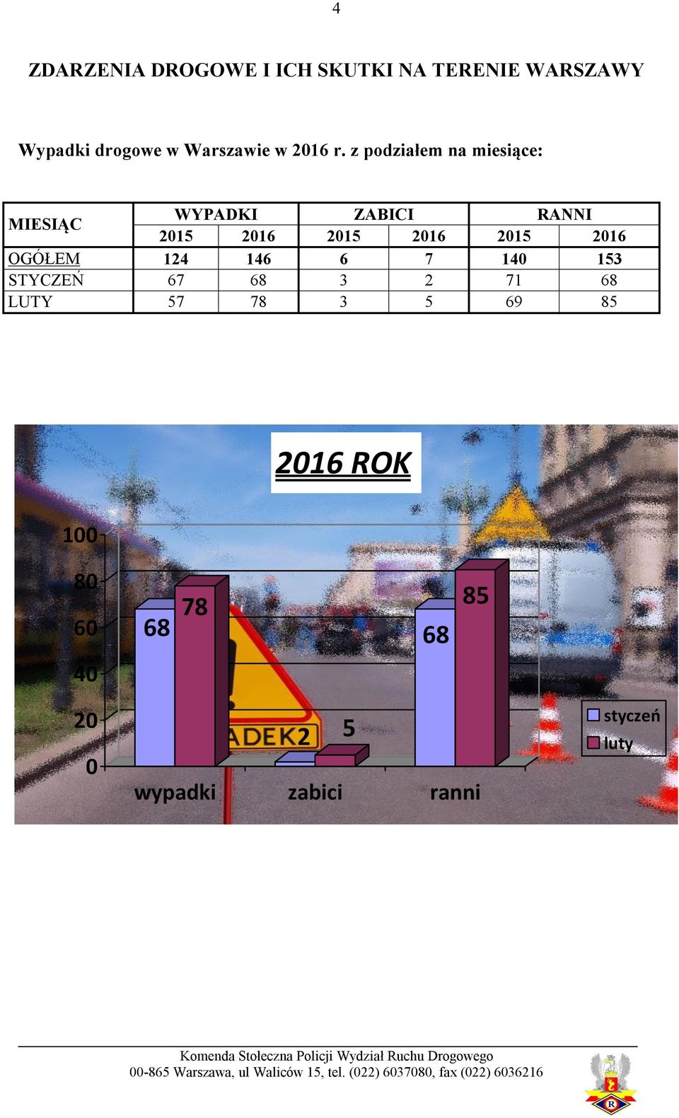 z podziałem na miesiące: MIESIĄC 215 216 215 216 215 216 OGÓŁEM