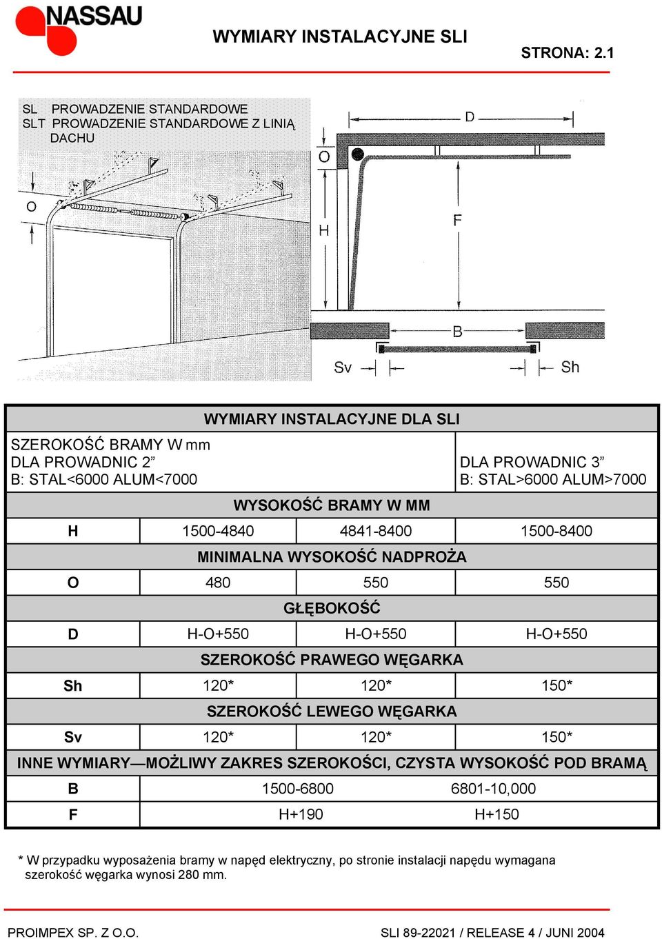 BRAMY W MM DLA PROWADNIC 3 B: STAL>6000 ALUM>7000 H 1500-4840 4841-8400 1500-8400 MINIMALNA WYSOKOŚĆ NADPROŻA O 480 550 550 GŁĘBOKOŚĆ D H-O+550 H-O+550 H-O+550 SZEROKOŚĆ