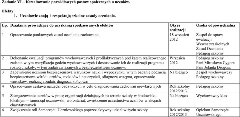 profilaktycznych pod katem realizowanego zadania w tym weryfikacja godzin wychowawczych i dostosowanie ich do realizacji programu rozwoju szkoły, w tym zadań związanych z bezpieczeństwem uczniów.