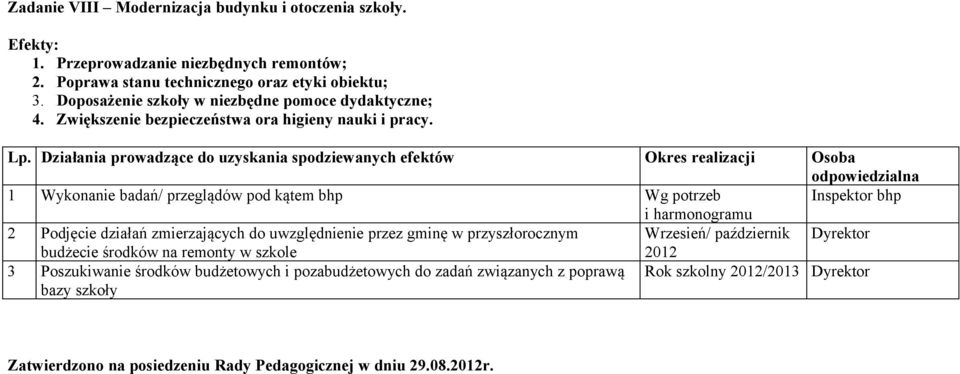 Działania prowadzące do uzyskania spodziewanych efektów Okres realizacji Osoba odpowiedzialna 1 Wykonanie badań/ przeglądów pod kątem bhp Wg potrzeb Inspektor bhp i harmonogramu 2 Podjęcie