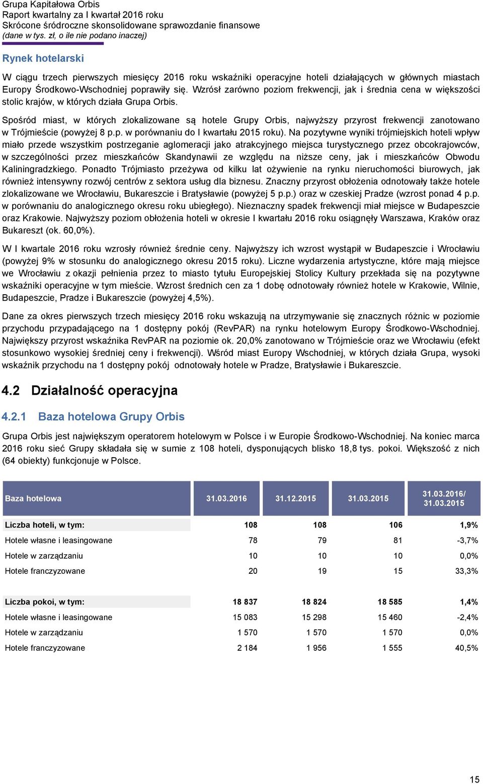 Spośród miast, w których zlokalizowane są hotele Grupy Orbis, najwyższy przyrost frekwencji zanotowano w Trójmieście (powyżej 8 p.p. w porównaniu do I kwartału 2015 roku).