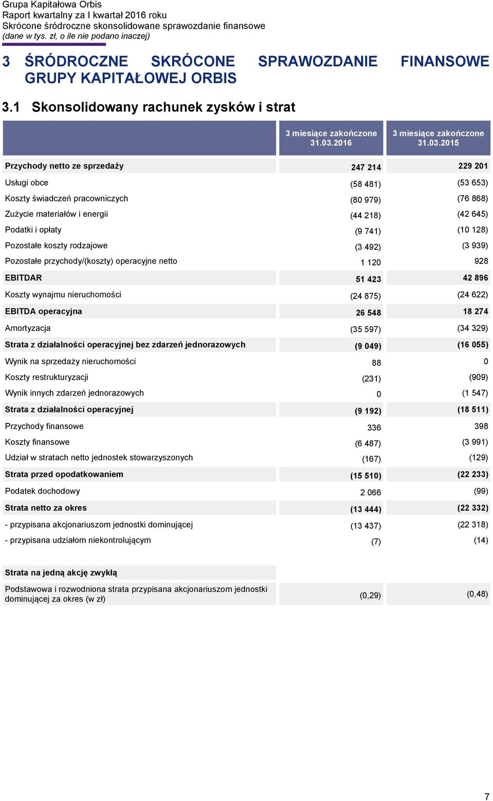 2015 Przychody netto ze sprzedaży 247 214 229 201 Usługi obce (58 481) (53 653) Koszty świadczeń pracowniczych (80 979) (76 868) Zużycie materiałów i energii (44 218) (42 645) Podatki i opłaty (9