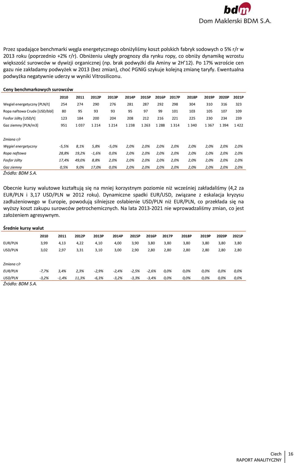 Po 17% wzroście cen gazu nie zakładamy podwyżek w 2013 (bez zmian), choć PGNiG szykuje kolejną zmianę taryfy. Ewentualna podwyżka negatywnie uderzy w wyniki Vitrosiliconu.