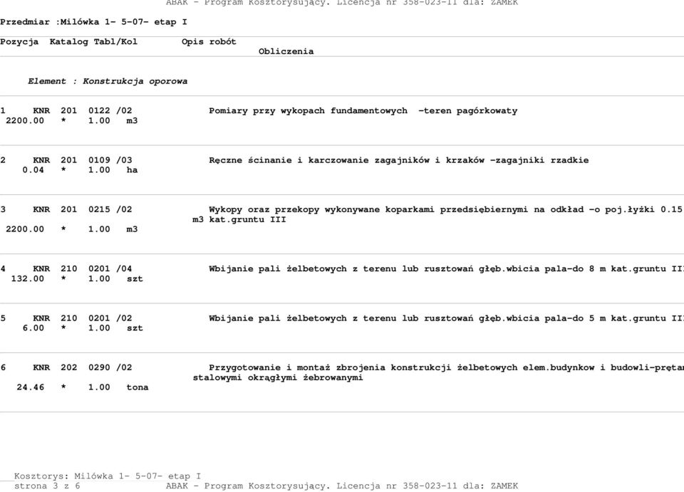 00 ha 3 KNR 201 0215 /02 Wykopy oraz przekopy wykonywane koparkami przedsiębiernymi na odkład -o poj.łyżki 0.15 m3 kat.gruntu III 2200.00 * 1.
