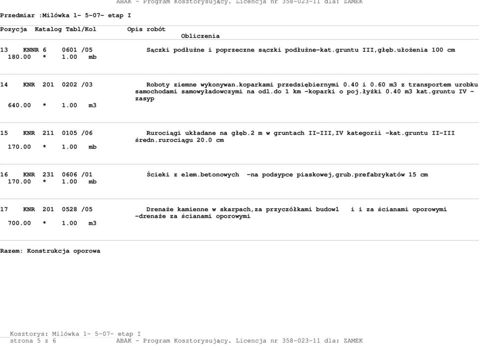 2 m w gruntach II-III,IV kategorii -kat.gruntu II-III średn.rurociągu 20.0 cm 170.00 * 1.00 mb 16 KNR 231 0606 /01 Ścieki z elem.betonowych -na podsypce piaskowej,grub.prefabrykatów 15 cm 170.