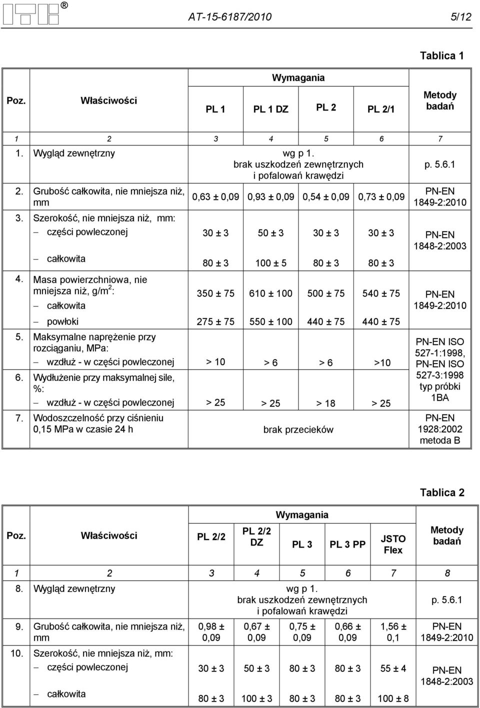 Szerokość, nie mniejsza niż, mm: części powleczonej 0,63 ± 0,09 0,93 ± 0,09 0,54 ± 0,09 0,73 ± 0,09 30 ± 3 50 ± 3 30 ± 3 30 ± 3 całkowita 80 ± 3 100 ± 5 80 ± 3 80 ± 3 4.