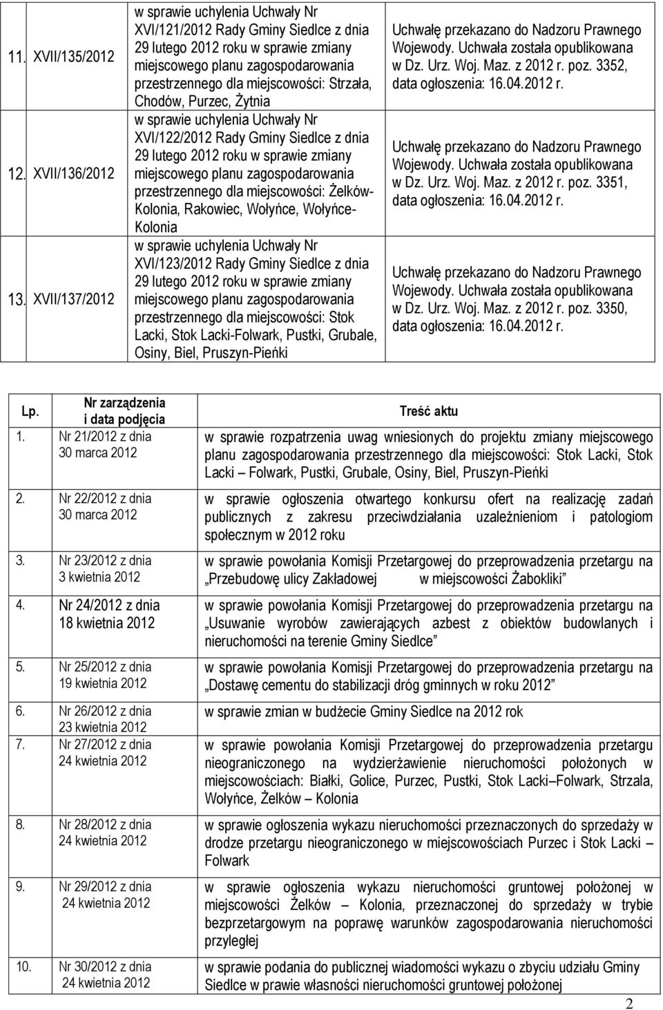 Chodów, Purzec, Żytnia w sprawie uchylenia Uchwały Nr XVI/122/2012 Rady Gminy Siedlce z dnia 29 lutego 2012 roku w sprawie zmiany miejscowego planu zagospodarowania przestrzennego dla miejscowości: