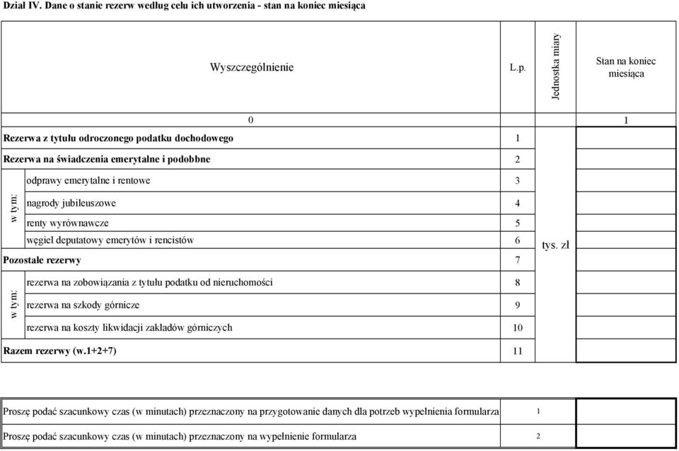 świadczenia emerytalne i podobbne odprawy emerytalne i rentowe nagrody jubileuszowe renty wyrównawcze węgiel deputatowy emerytów i rencistów Pozostałe rezerwy rezerwa na